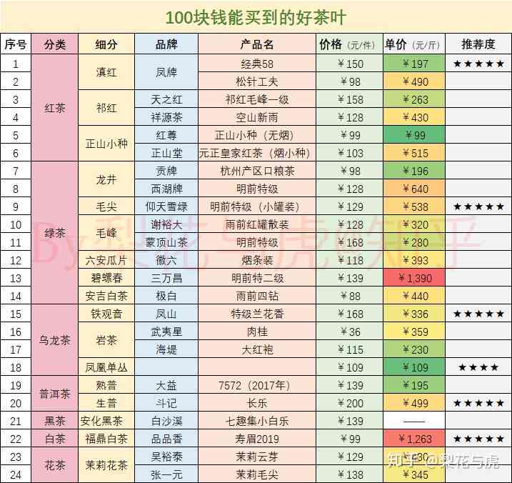 普洱茶盒厂家直销价目表，全方位了解茶叶盒购买成本与优信息