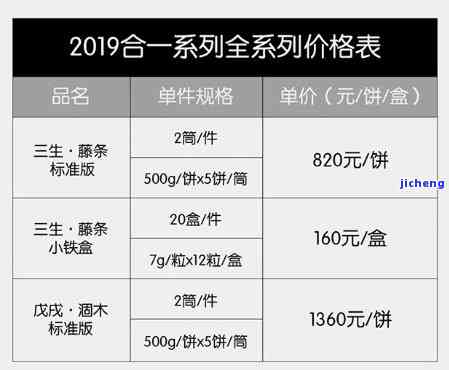 普洱茶盒装价格一览表：全面了解各类普洱茶的盒装产品及其市场价格