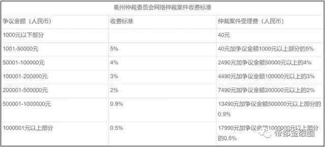 从网贷仲裁受理到开庭的全过程及时间节点解析：一份详尽指南