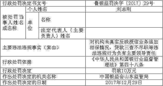 逾期一年后平安10万贷款的后果及应对策略：全面解析与解答