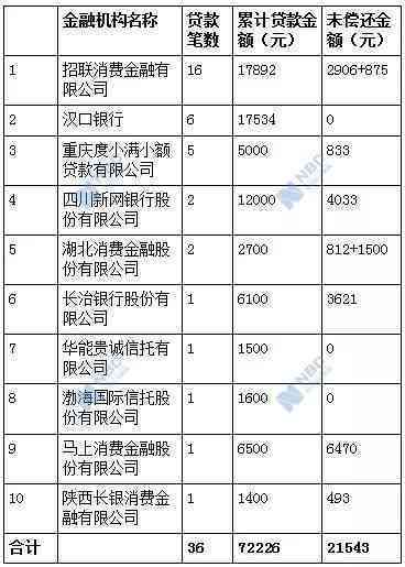 平安贷款逾期一年后果及处理方式全解析：逾期一年利息、影响与应对方法