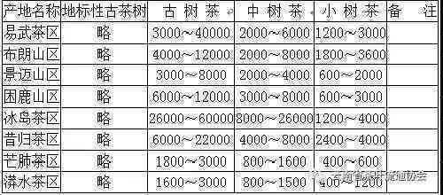 云南老班章普洱茶古树茶最新价格查询表及批发报价