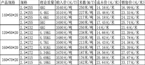 普洱茶重量的计量单位及其含义：了解普洱茶重量对品质的影响