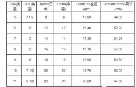 翡翠戒指尺寸对照表与圈口大小精准匹配
