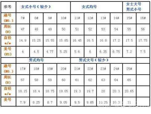 翡翠戒指尺寸对照表与圈口大小精准匹配