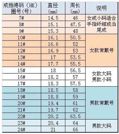 新翡翠戒指17圈口尺寸全面解析，了解你的手指匹配度和选购建议