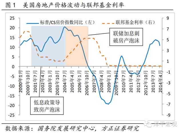 央行政策调整与市场影响的全面解析：传言背后的真相与展望