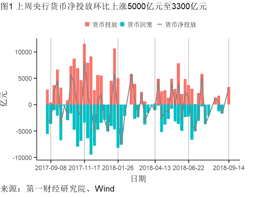 央行稳健调控，市场流动性充沛——9600亿元资金投放分析