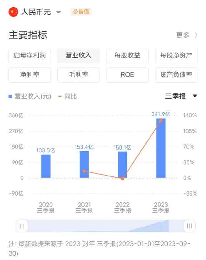 美团逾期200天：是否属于节点逾期，还款资讯全解析