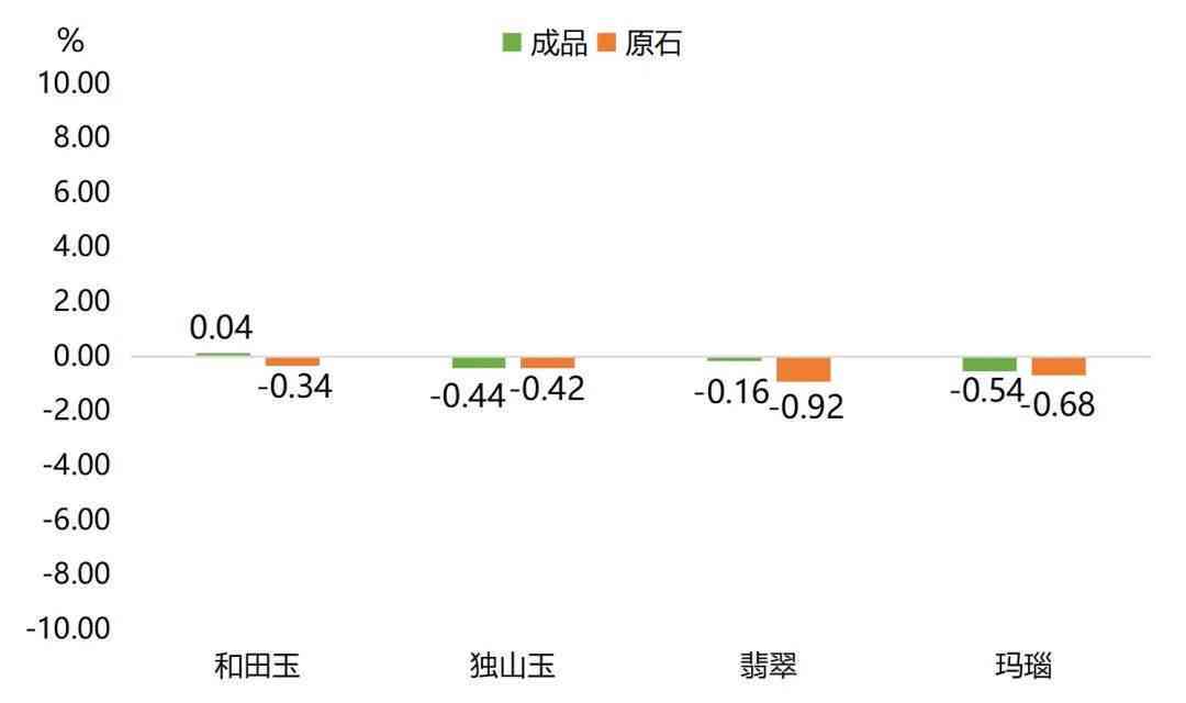 探究和田玉吊坠的价格走势与一克售价：不涉及二手市场的全面分析