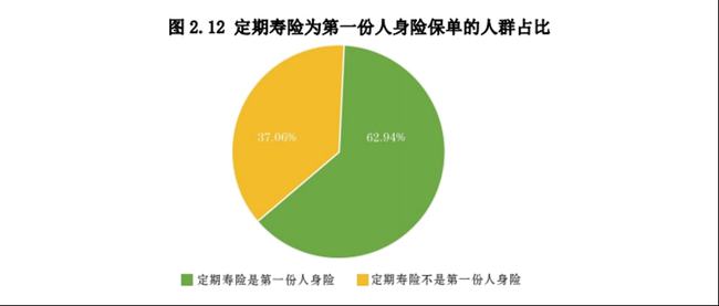 中国人寿保险逾期时间解析：避免失效的关键步骤