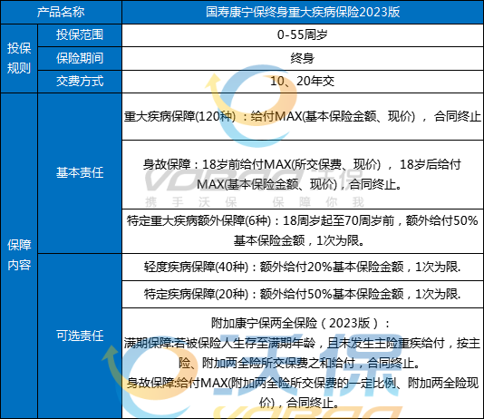 中国人寿保险逾期未缴纳保费两个月后，是否仍然有效？如何处理？