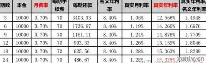 信用卡10万分期36期要还多少一个月呢怎么算，总共需要多少钱？