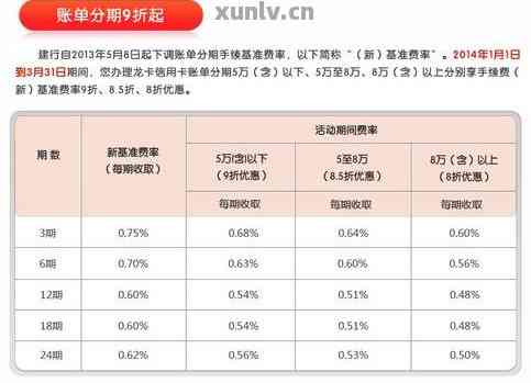 信用卡10万分期36期要还多少一个月呢怎么算，总共需要多少钱？