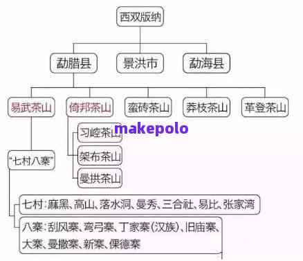 普洱茶哪些地区口感好些