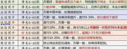 平安普逾期1000多天：原因、影响及解决方案全方位解析