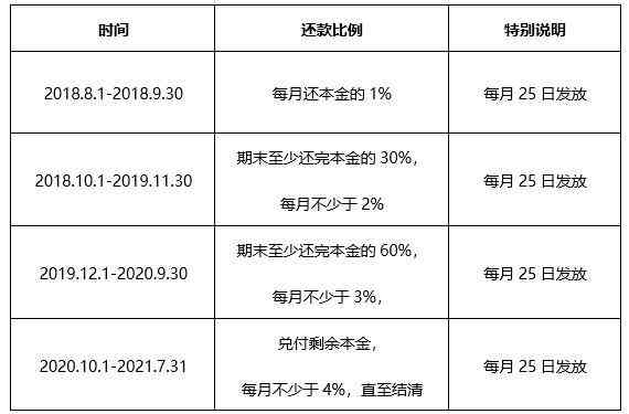 逾期20年：贷款诉讼时效过期，超期存款扣除，是否严重？只还本金可行吗？