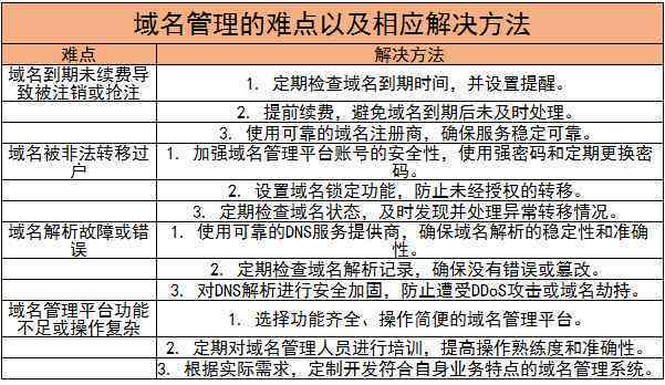 网上逾期上岸可靠吗：安全解决方法与影响分析