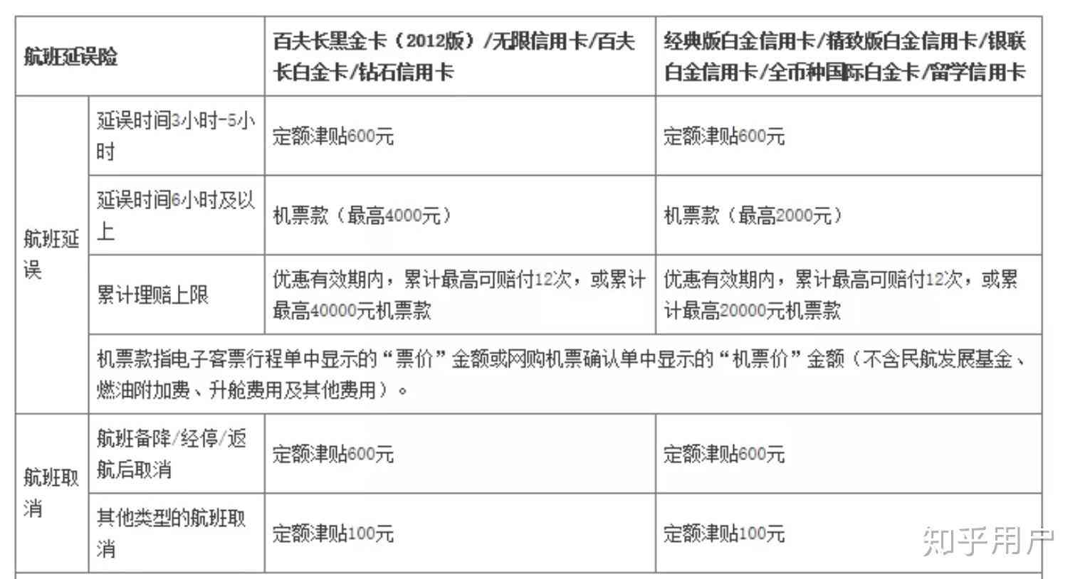 厦门信用卡申请攻略：哪家银行条件更优？