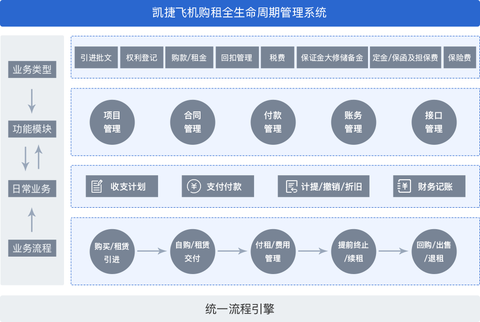 微粒贷欠款：解决方案、流程、逾期影响及应对策略全方位解析