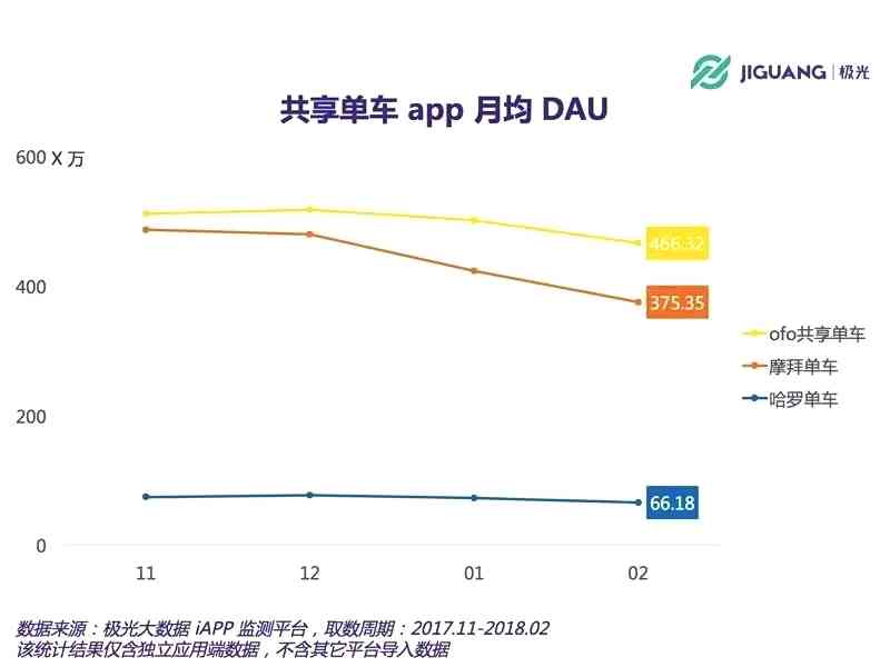 未按时还款的后果：哈罗单车、贷款和个人信用的影响全解析