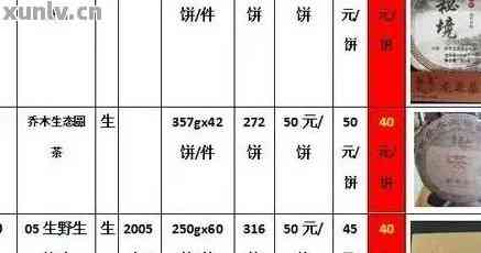 金花普洱茶各规格价格一览：一斤多少钱？