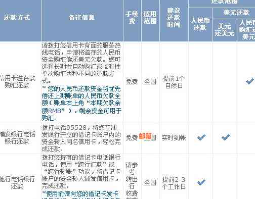 浦发银行信用卡查询剩余还款金额的简易步骤与技巧