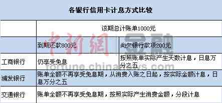 浦发信用卡剩余还款记录查询完整指南：账单日与还款日期一次搞定