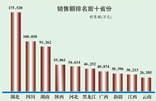 贵州普洱茶批发价格行情分析：货源充足，采购成本低