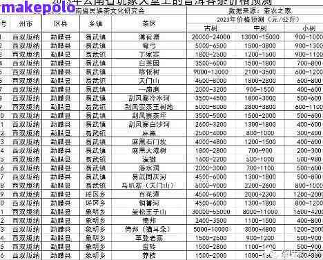 贵州地区普洱茶价格大全：详尽解析不同品质与年份的普洱茶价格