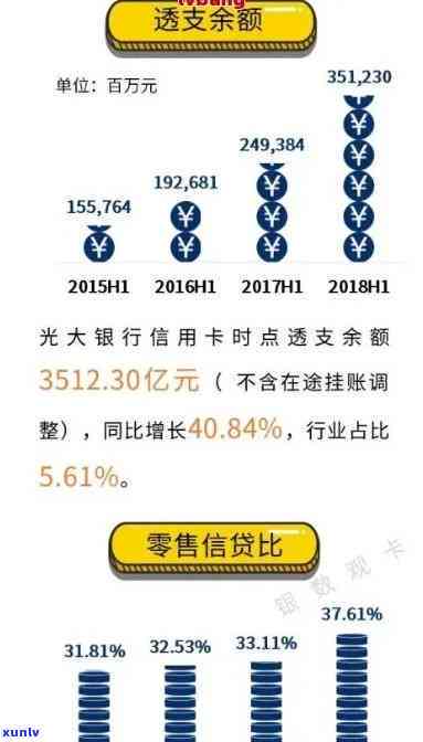 '光大银行信用卡逾期还款一天的利息计算方法与费用详细解析'