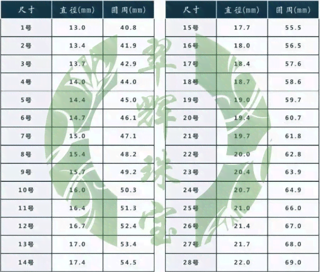 '翡翠戒指20圈口尺寸与周长对照表'