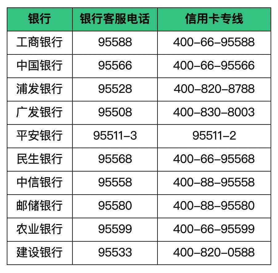 本月10号使用信用卡还款日具体日期是哪一天？