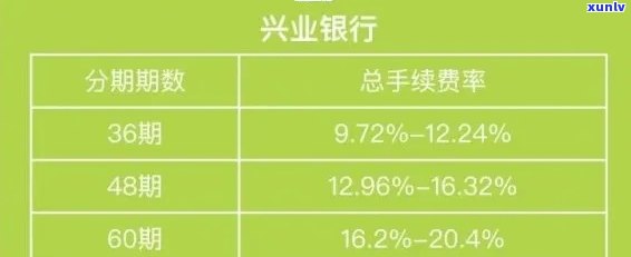 兴业银行逾期4天上吗？逾期3天、全额还款后利息能减免吗？