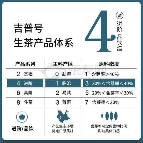 冰岛普洱茶价钱多少一斤啊：价格与克数关系解析