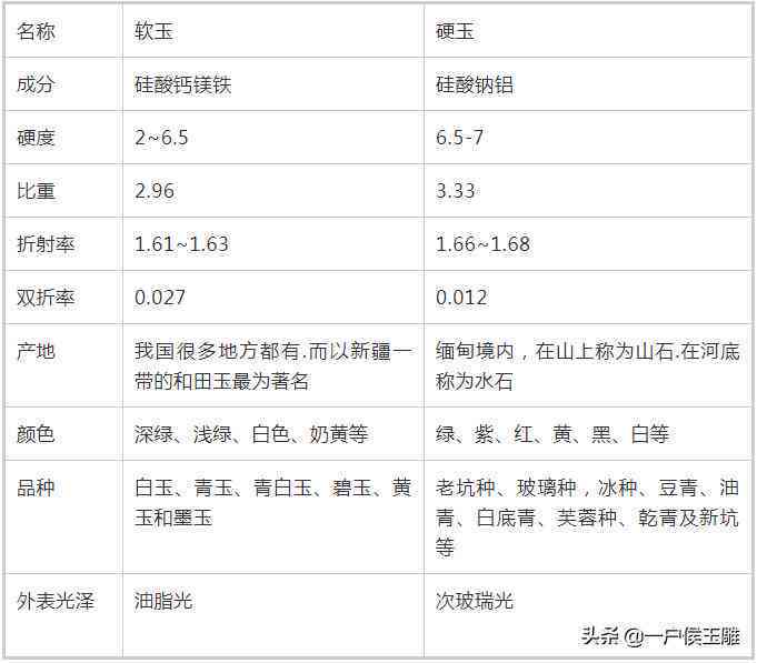 和田玉全球各地料子排名及其价值一览，探究价格差异原因