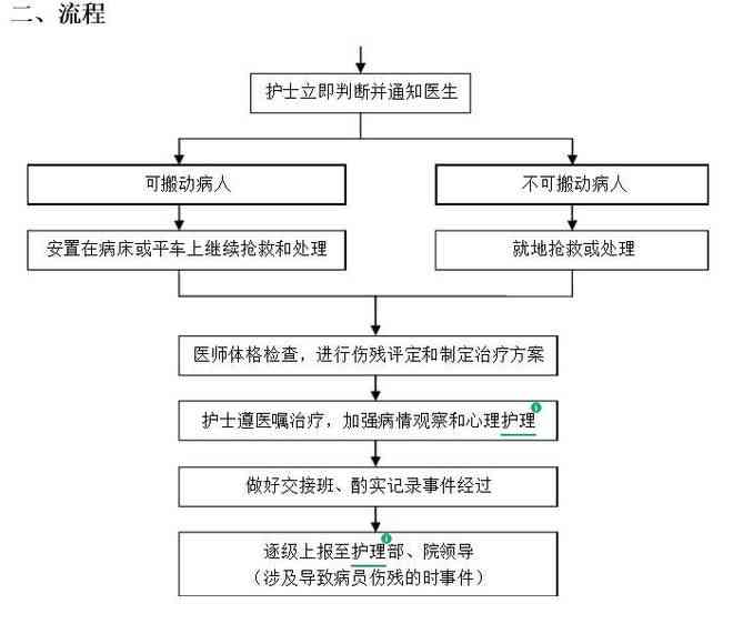 微粒贷申请期还款流程详解，避免逾期困扰