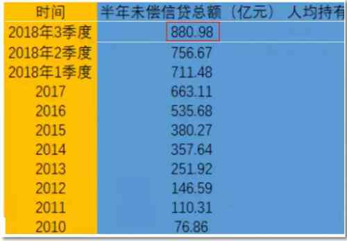 信用卡还款逾期90天：银行如何计算还款顺序？