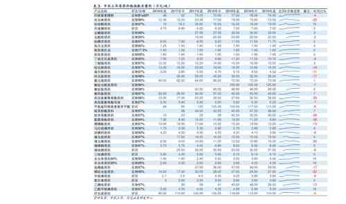 勐海古树普洱茶357克价格表及市场行情分析