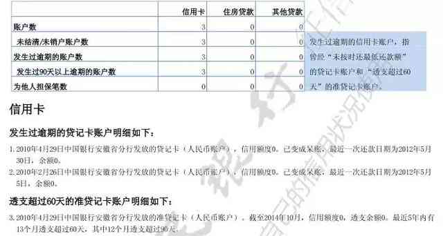 如何处理变更还款方式但没有收入证明的银行贷款？解答常见疑问及应对措