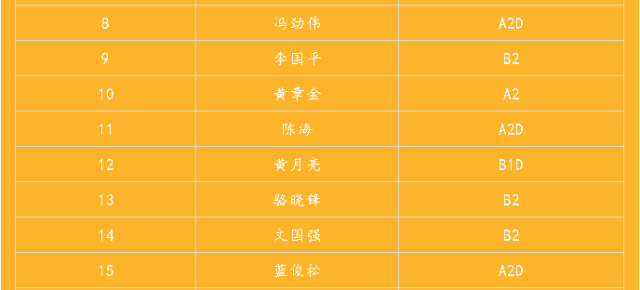 逾期400多微粒贷