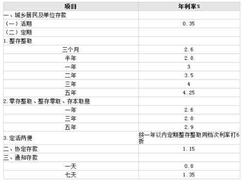 微粒贷逾期罚息计算：逾期利息加收50%详解