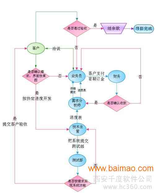 微粒贷逾期500多天：原因、解决方案和可能的影响全解析