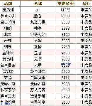 2020年冰岛普洱茶价格表：全面解析及最新市场动态