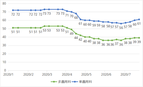 探寻当前和田玉价格：每克的具体成本及市场趋势分析