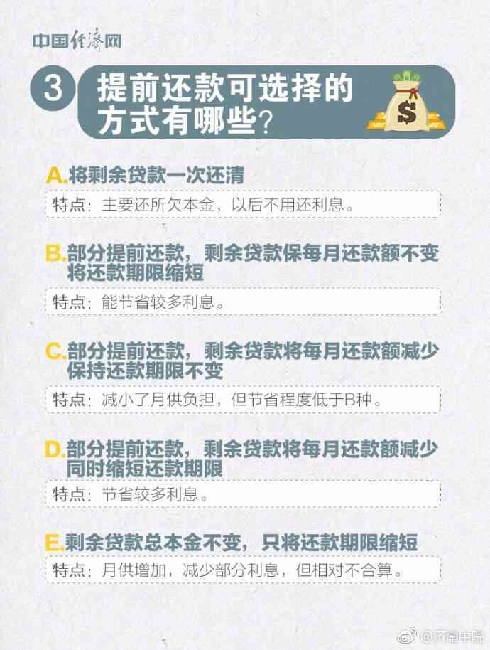 微粒贷还款计划详解：分期还款还是一次性还清？哪种方式更适合你？