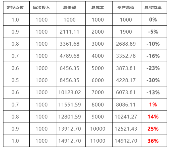 普洱茶圆熟：一种特殊的普洱茶成熟度，如何鉴别与品鉴？