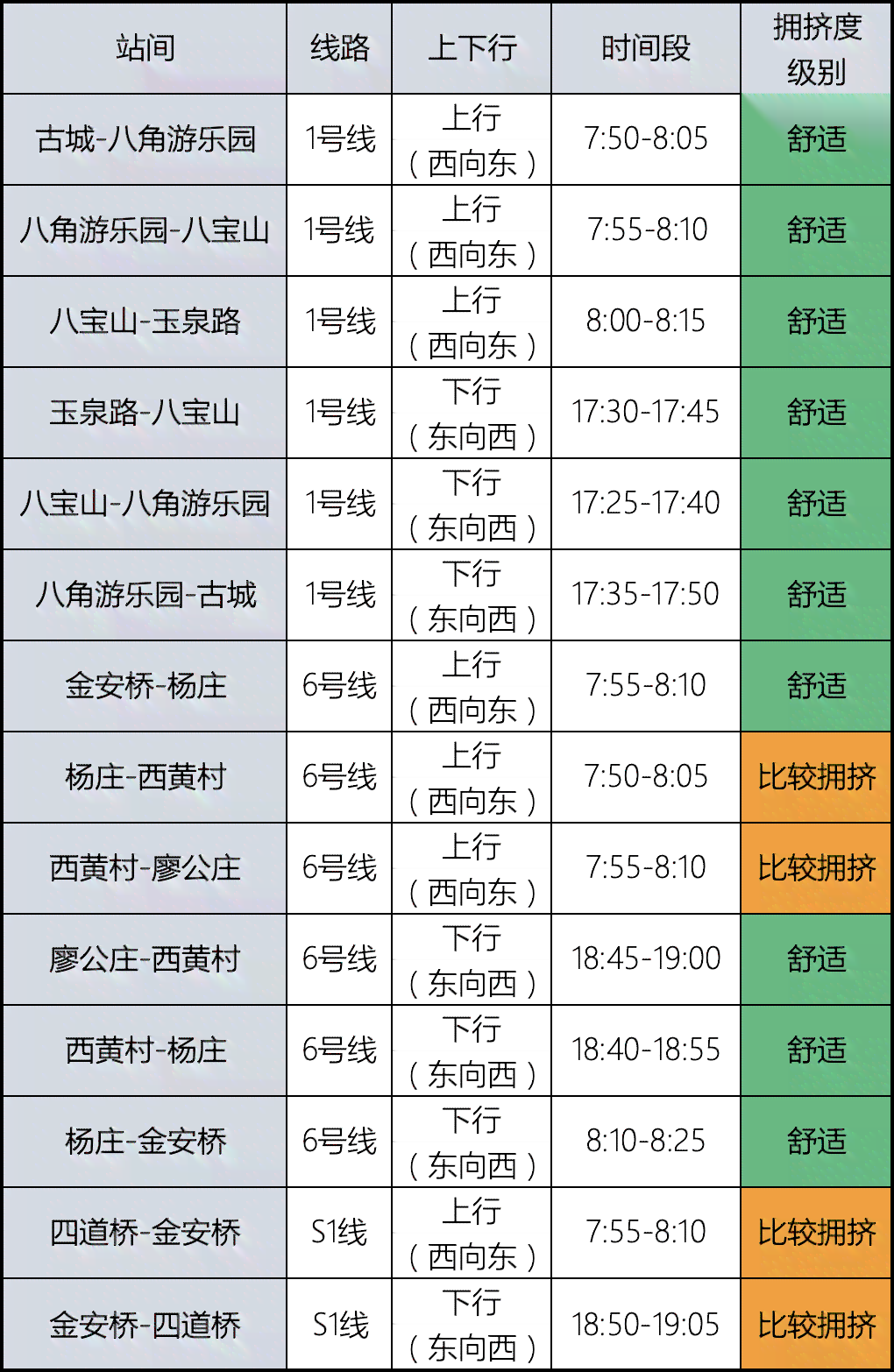 平安租赁逾期4个月