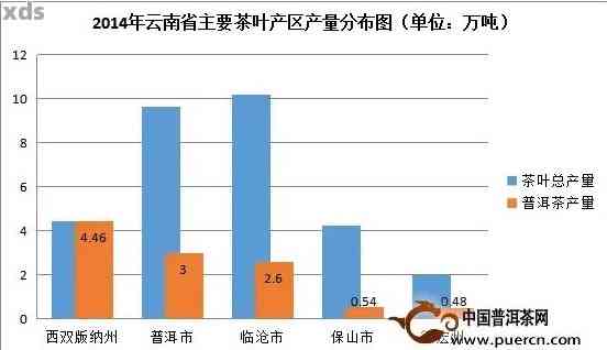 云南和兴普洱茶的比较：哪个产地的茶更好？