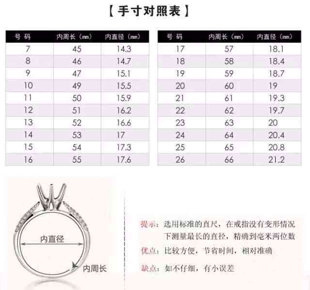 戒圈7厘米是多大圈口：解答各类戒指尺寸问题